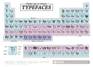 Periodic Table Font