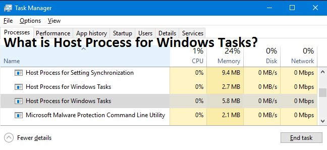 Host Process for Windows Tasks – Everything you need to know about it
