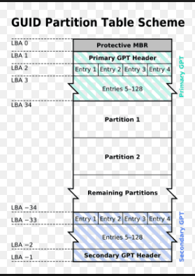 gpt vs mbr