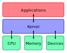 C:UsersAdministratorDesktopKernel_Layout.svg.png